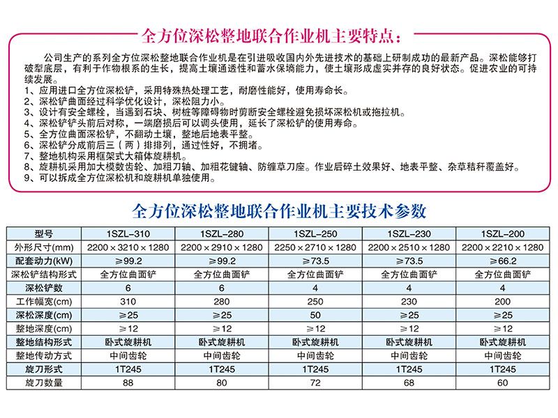 1SZL-280、310型全方位深松整地聯(lián)合作業(yè)機(jī)